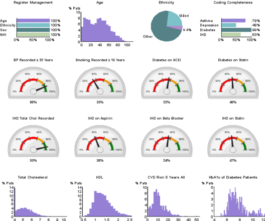 Sample dashboard